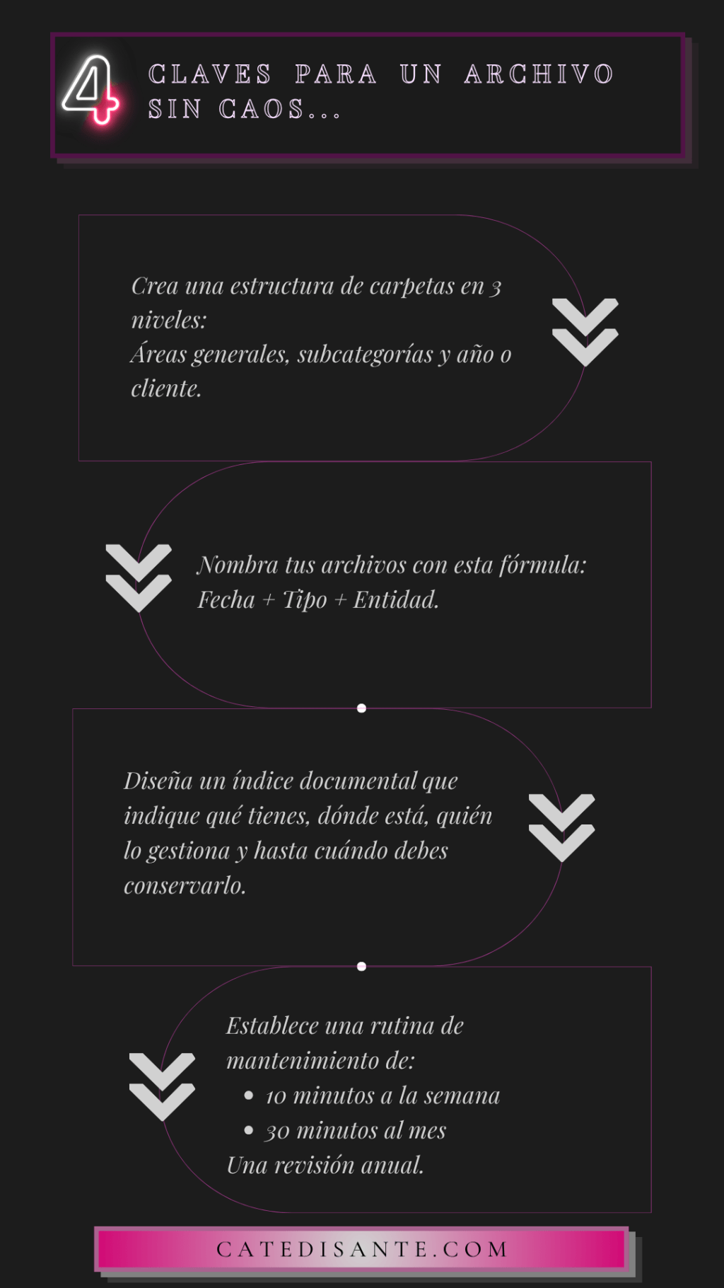 Cómo organizar tu documentación administrativa (y no volverte loco en el&nbsp;intento)