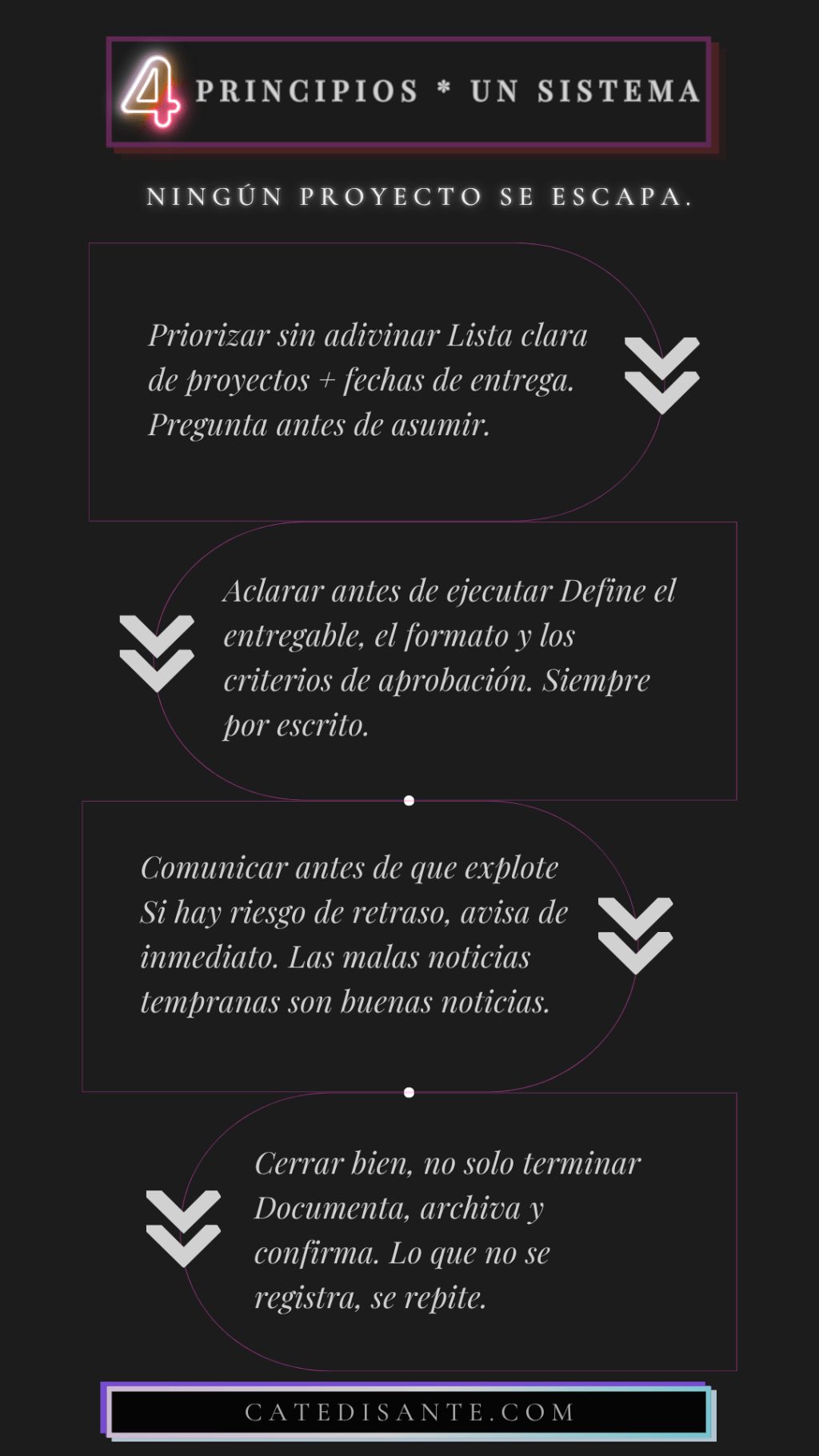 Gestión de proyectos para asistentes administrativos: cómo manejarlo todo sin que nada se&nbsp;escape