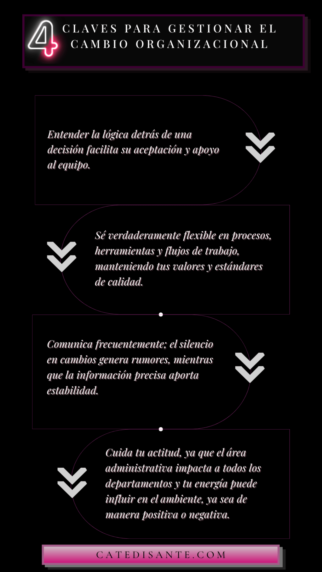 Cómo afrontar los cambios organizacionales desde el área&nbsp;administrativa