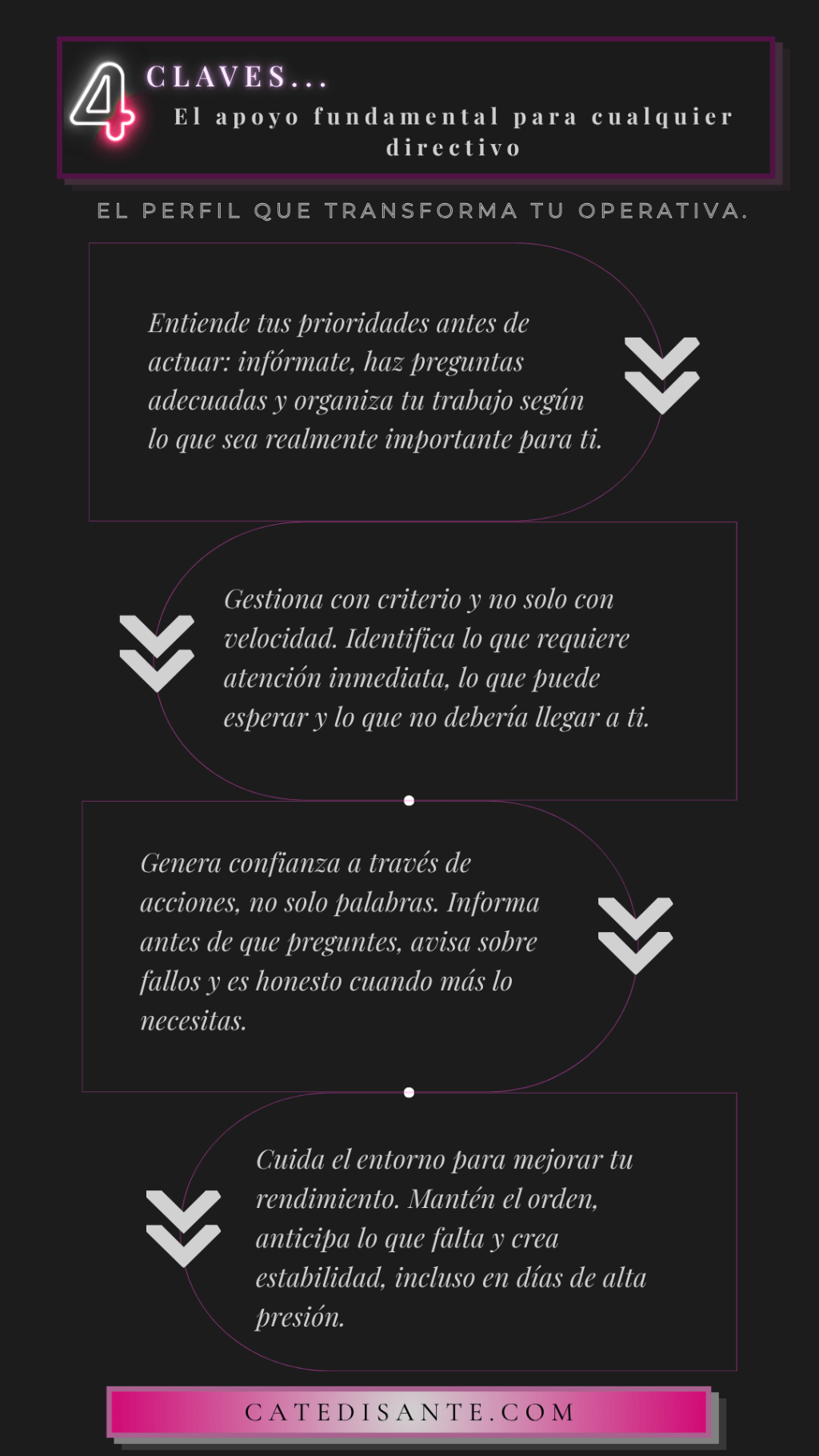 El profesional de apoyo que todo directivo quiere en su&nbsp;equipo