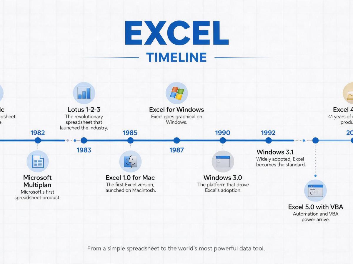 Antes de Excel: la revolución silenciosa que cambió para siempre cómo&nbsp;trabajamos